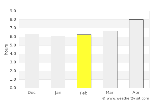 Sumisip average rain in February