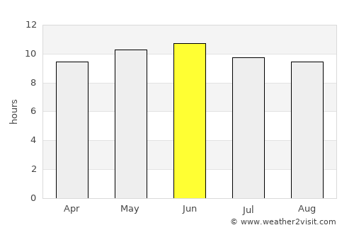 Sümiyn Bulag average rain in June