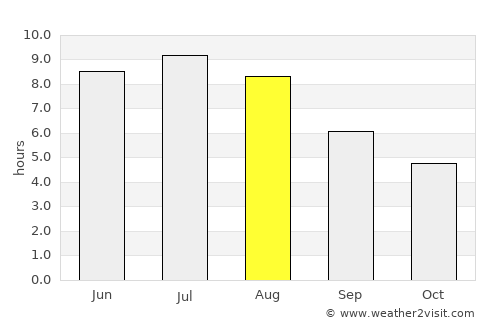 Summerside average rain in August