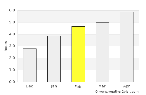 Summerside average rain in February