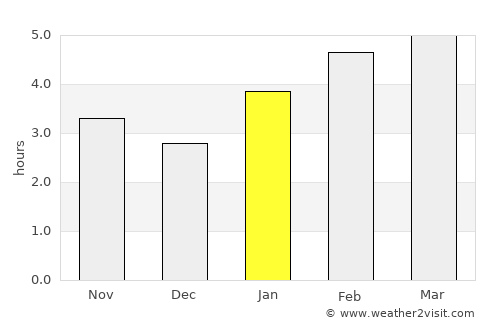 Summerside average rain in January