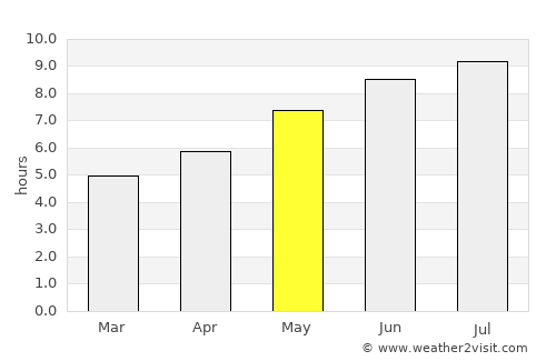 Summerside average rain in May