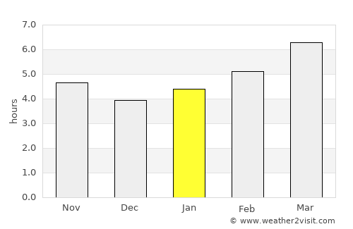 Summersville average rain in January