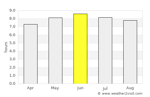 Summersville average rain in June