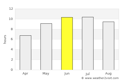 Sumqayıt average rain in June