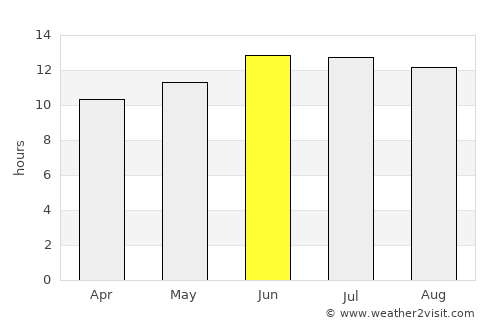 Sumusţā as Sulţānī average rain in June