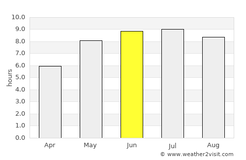Sumy average rain in June