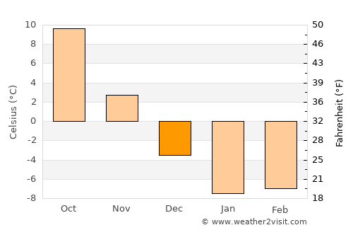 Sunagawa average temperature in December