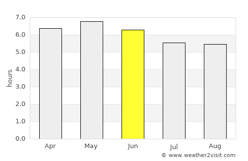 Sunagawa average rain in June