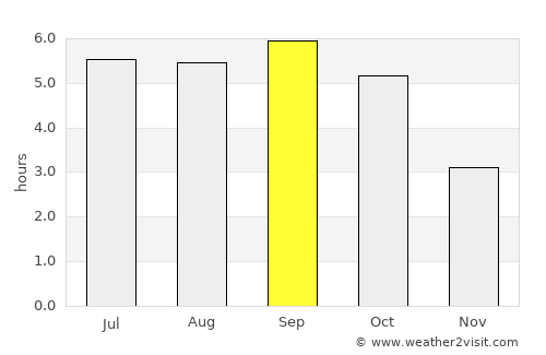 Sunagawa average rain in September