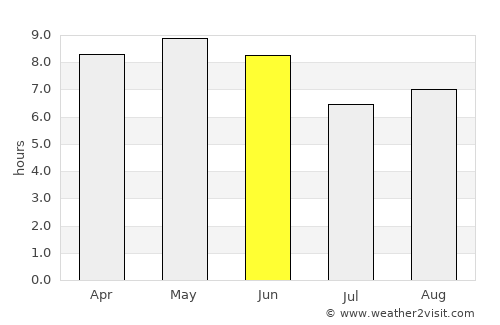 Sunan average rain in June