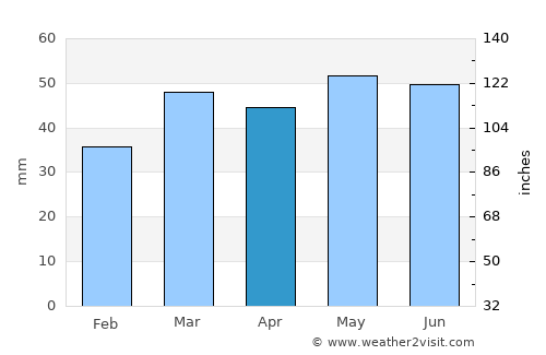 Sunbury-on-Thames average rain in April