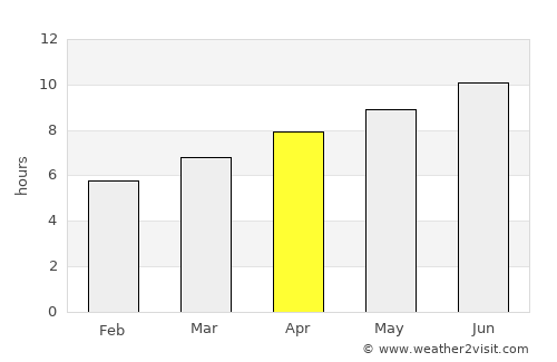 Sunbury average rain in April