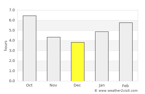Sunbury average rain in December