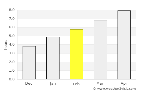 Sunbury average rain in February