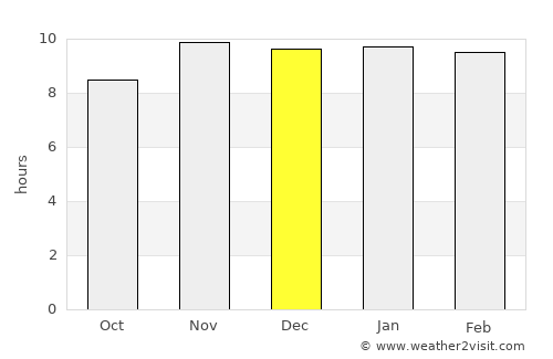 Sunchales average rain in December