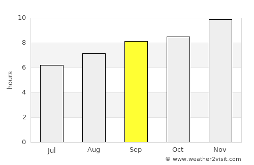Sunchales average rain in September