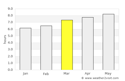 Sunchun average rain in March
