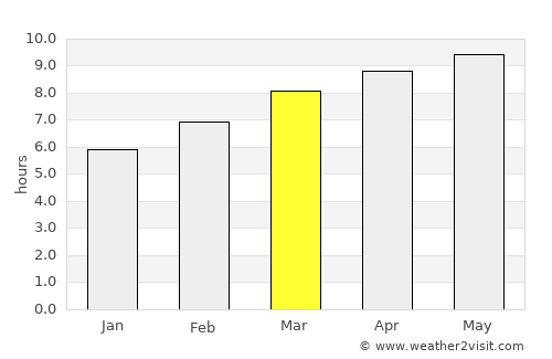 Sundance average rain in March