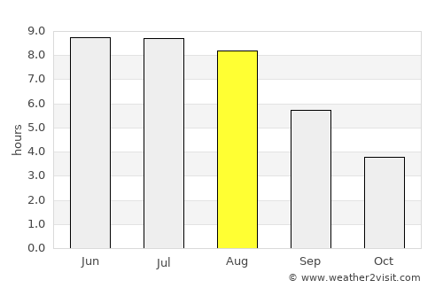 Sundby average rain in August
