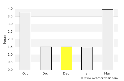 Sundby average rain in December