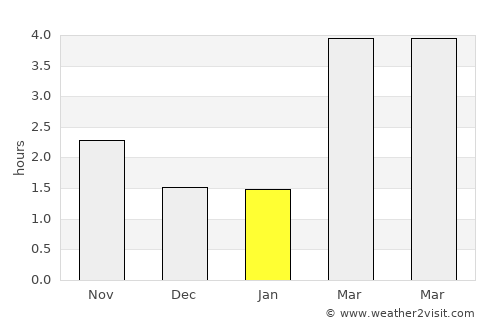Sundby average rain in January