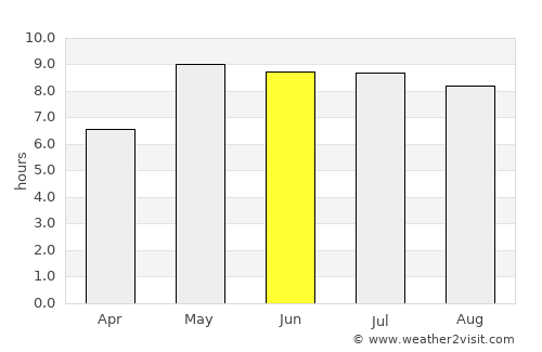 Sundby average rain in June