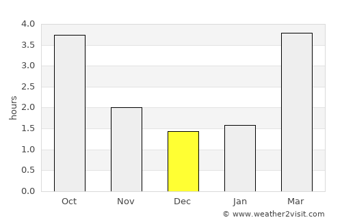 Sundern average rain in December