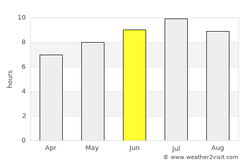 Sundre average rain in June