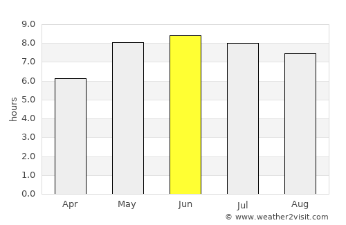Sunds average rain in June