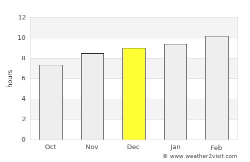 Sung Men average rain in December