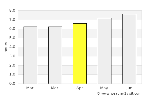 Sungairaya average rain in April