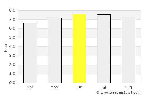 Sungairaya average rain in June