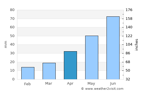 Sŭngam-nodongjagu average rain in April
