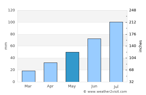 Sŭngam-nodongjagu average rain in May