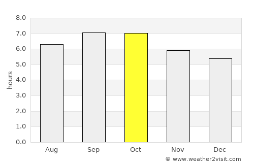 Sŭngam-nodongjagu average rain in October