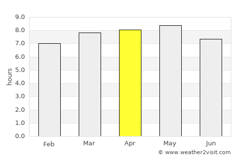 Sŭngjibaegam average rain in April