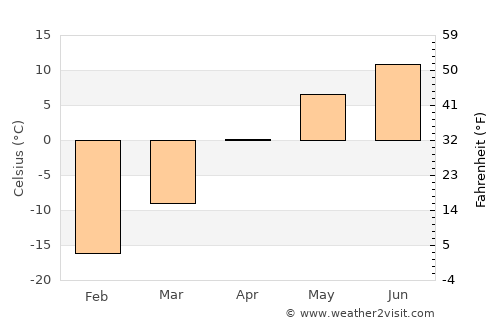 Sŭngjibaegam average temperature in April