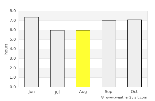 Sŭngjibaegam average rain in August