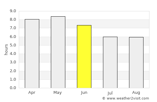 Sŭngjibaegam average rain in June
