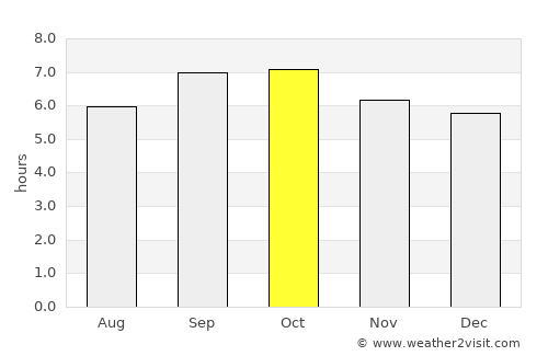 Sŭngjibaegam average rain in October