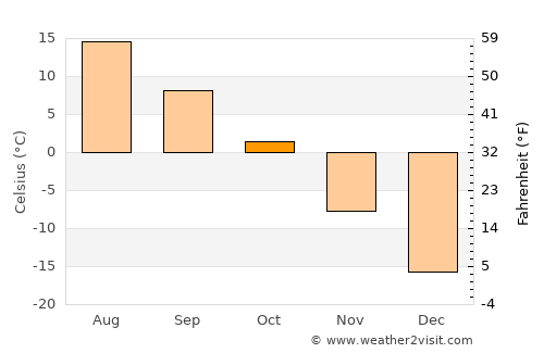 Sŭngjibaegam average temperature in October