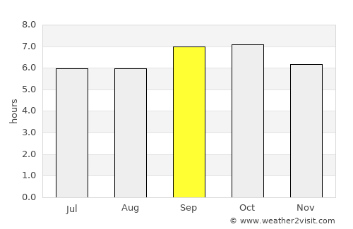 Sŭngjibaegam average rain in September