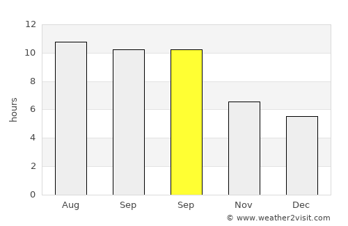Sunnyvale average rain in September