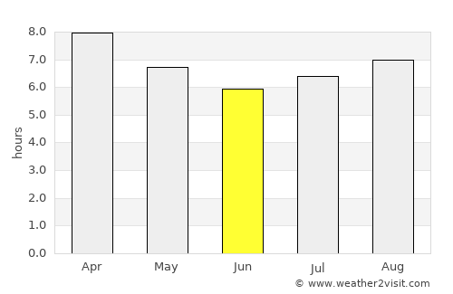 Sunset Beach average rain in June