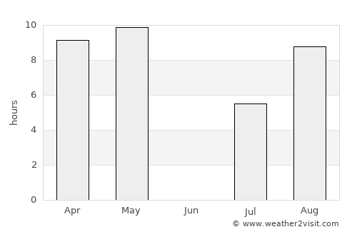 Suntar average rain in June