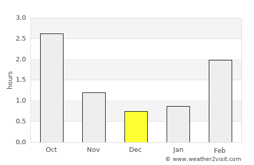 Suodenniemi average rain in December