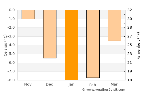 Suodenniemi average temperature in January