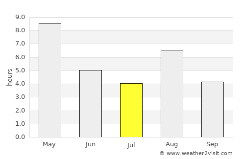 Suodenniemi average rain in July