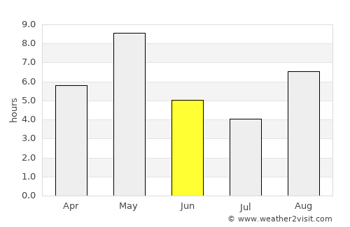 Suodenniemi average rain in June